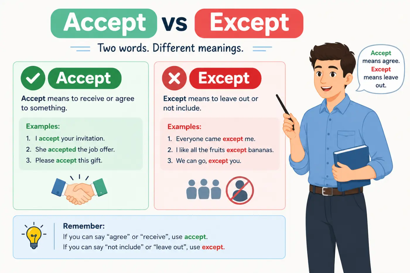 Accept vs Except