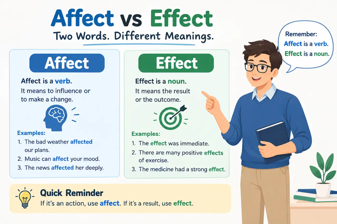 Affect vs Effect