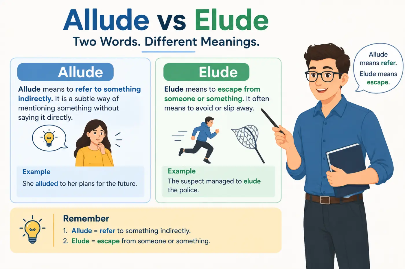 Allude vs Elude