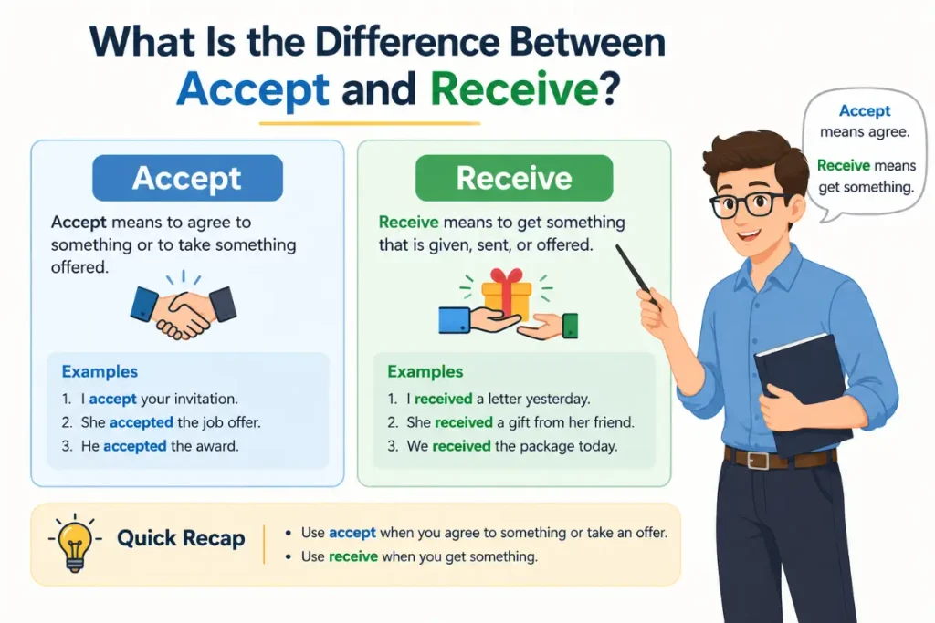 What Is the Difference Between Accept and Receive?