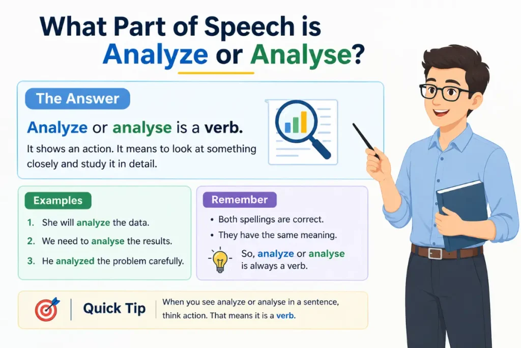 What part of speech is analyze or analyse?