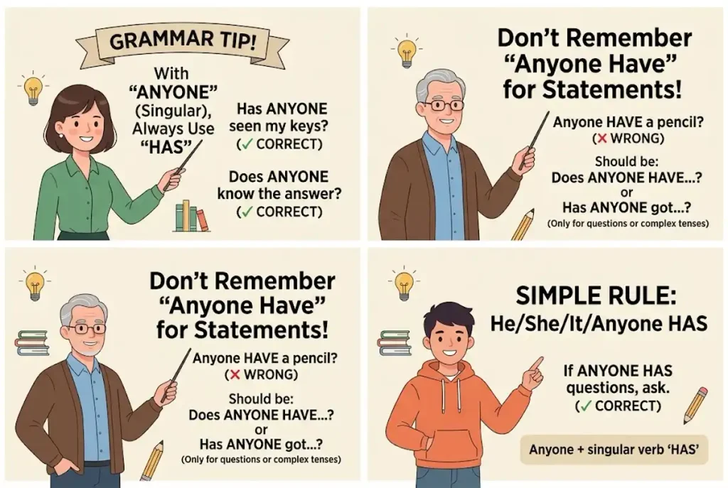 What should you remember about anyone has or anyone have?