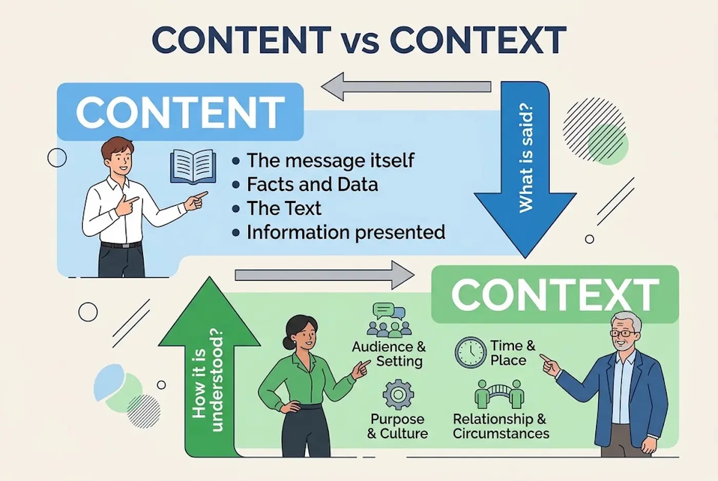 Content vs Context