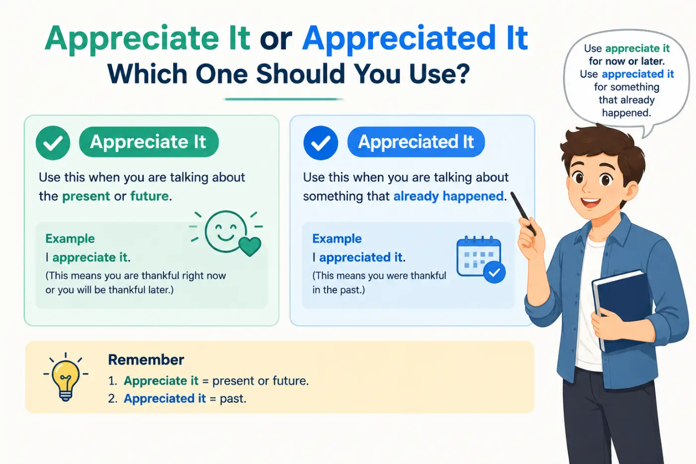 Appreciate It or Appreciated It