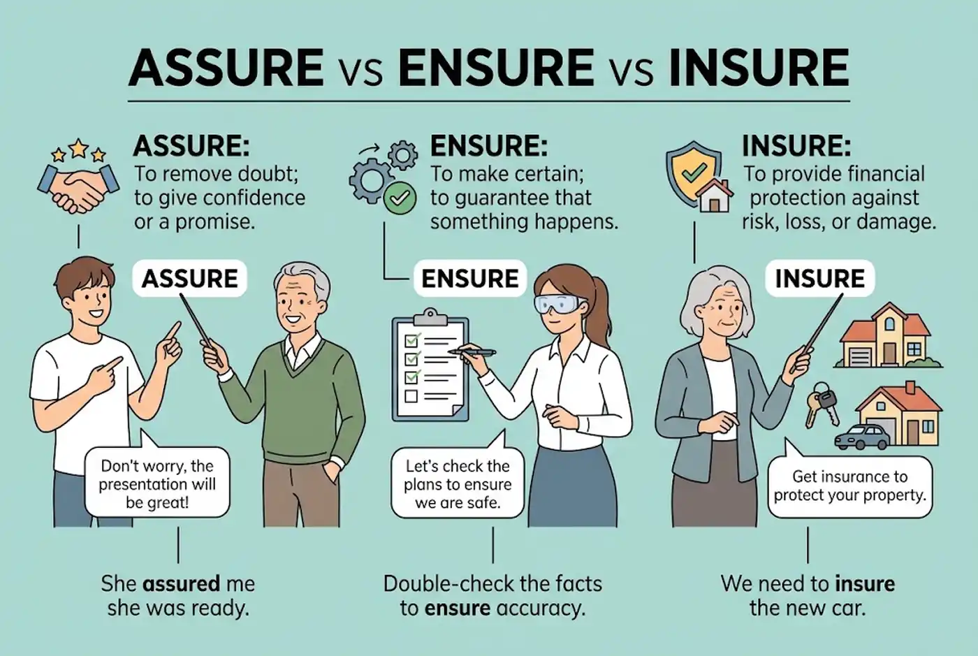 Assure vs Ensure vs Insure