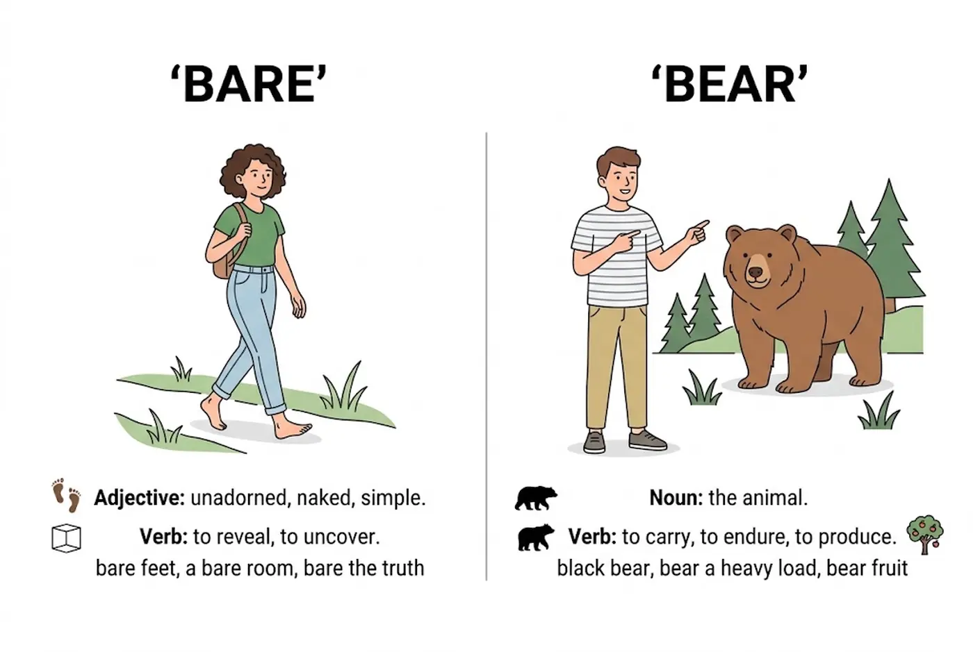 Bare vs Bear