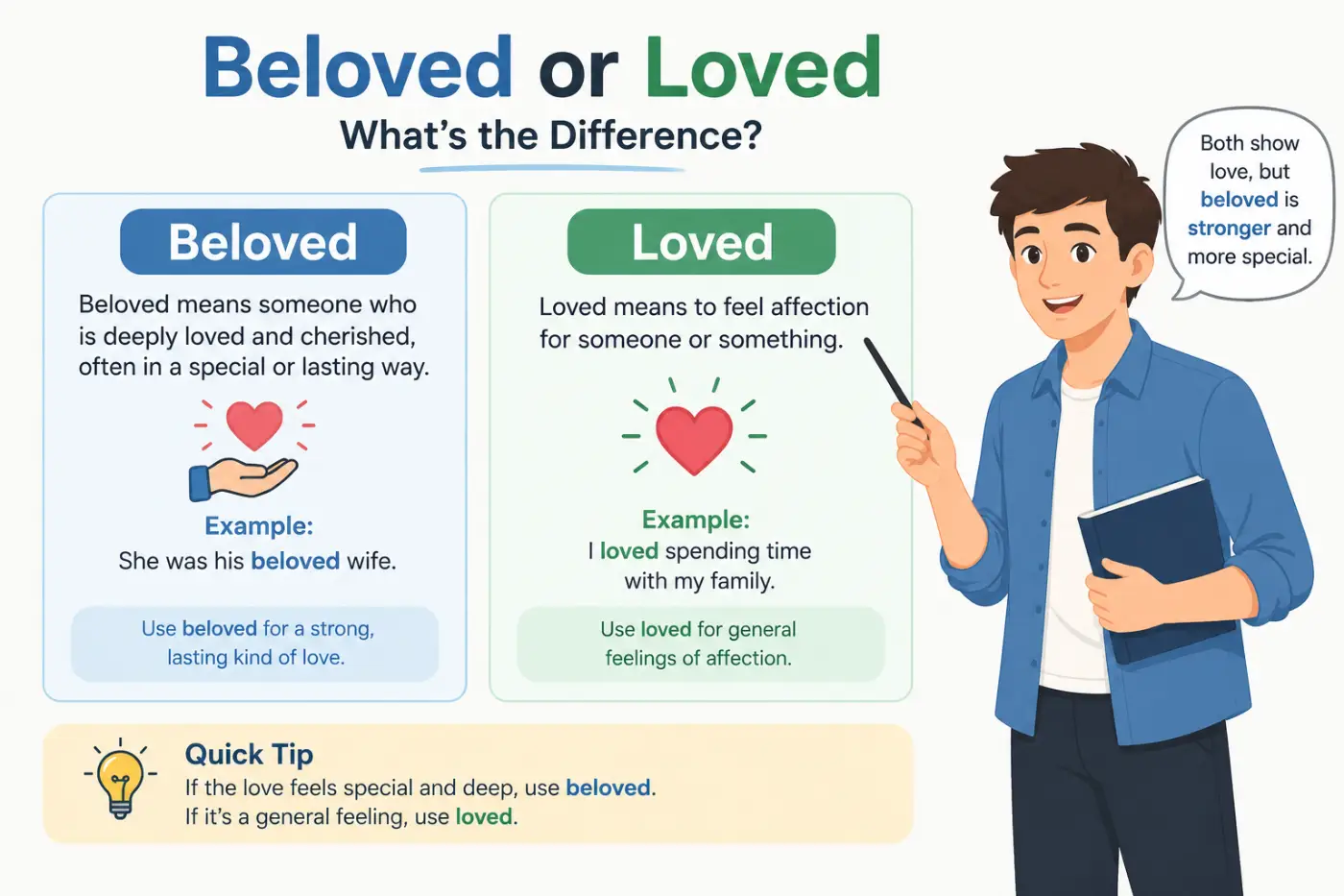 Beloved or Loved