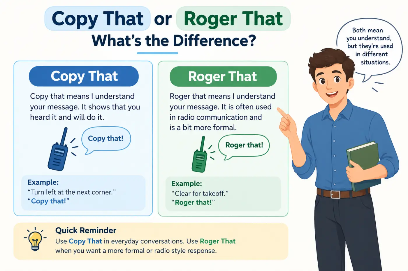 Copy That or Roger That