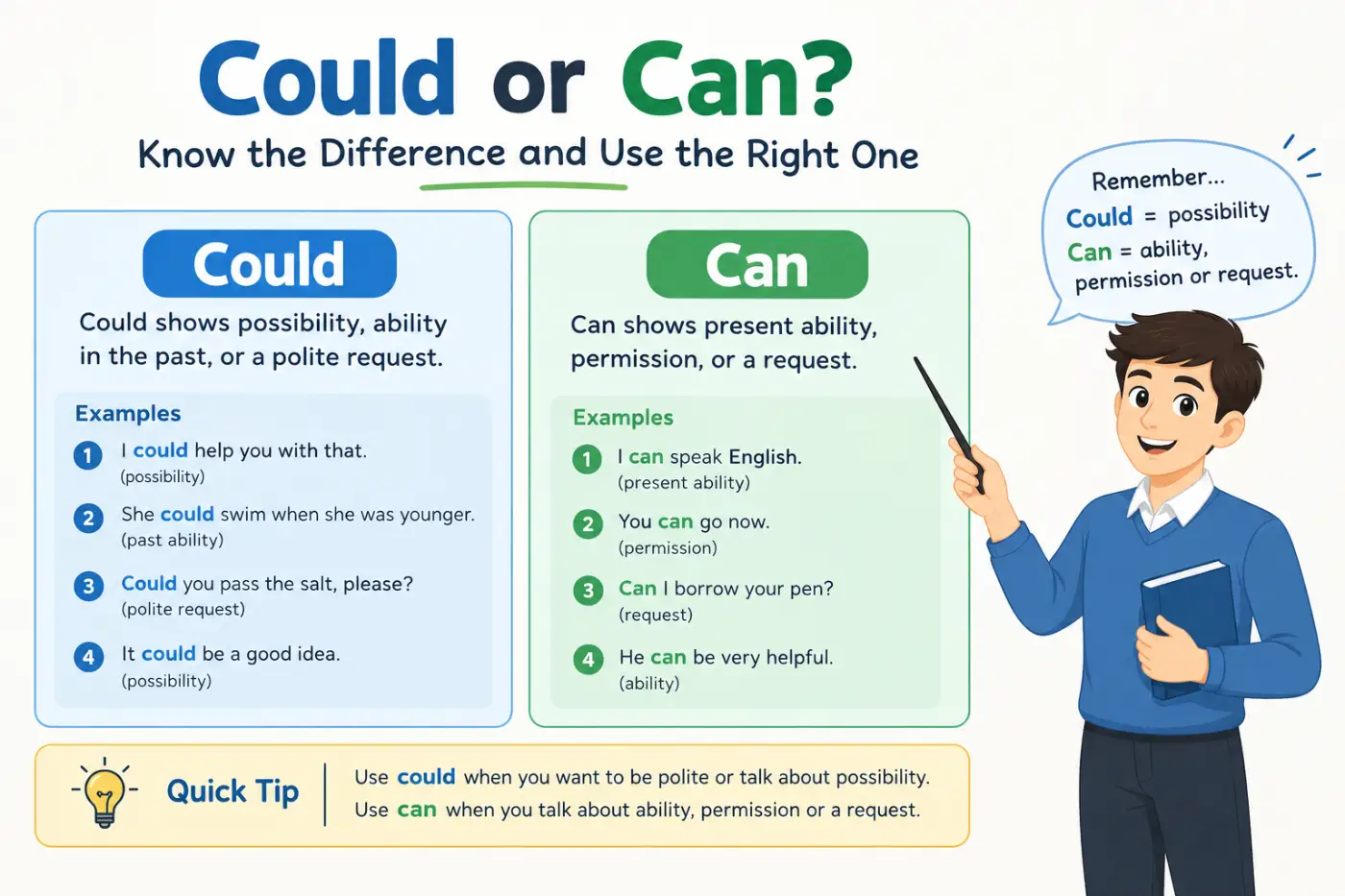Could or Can