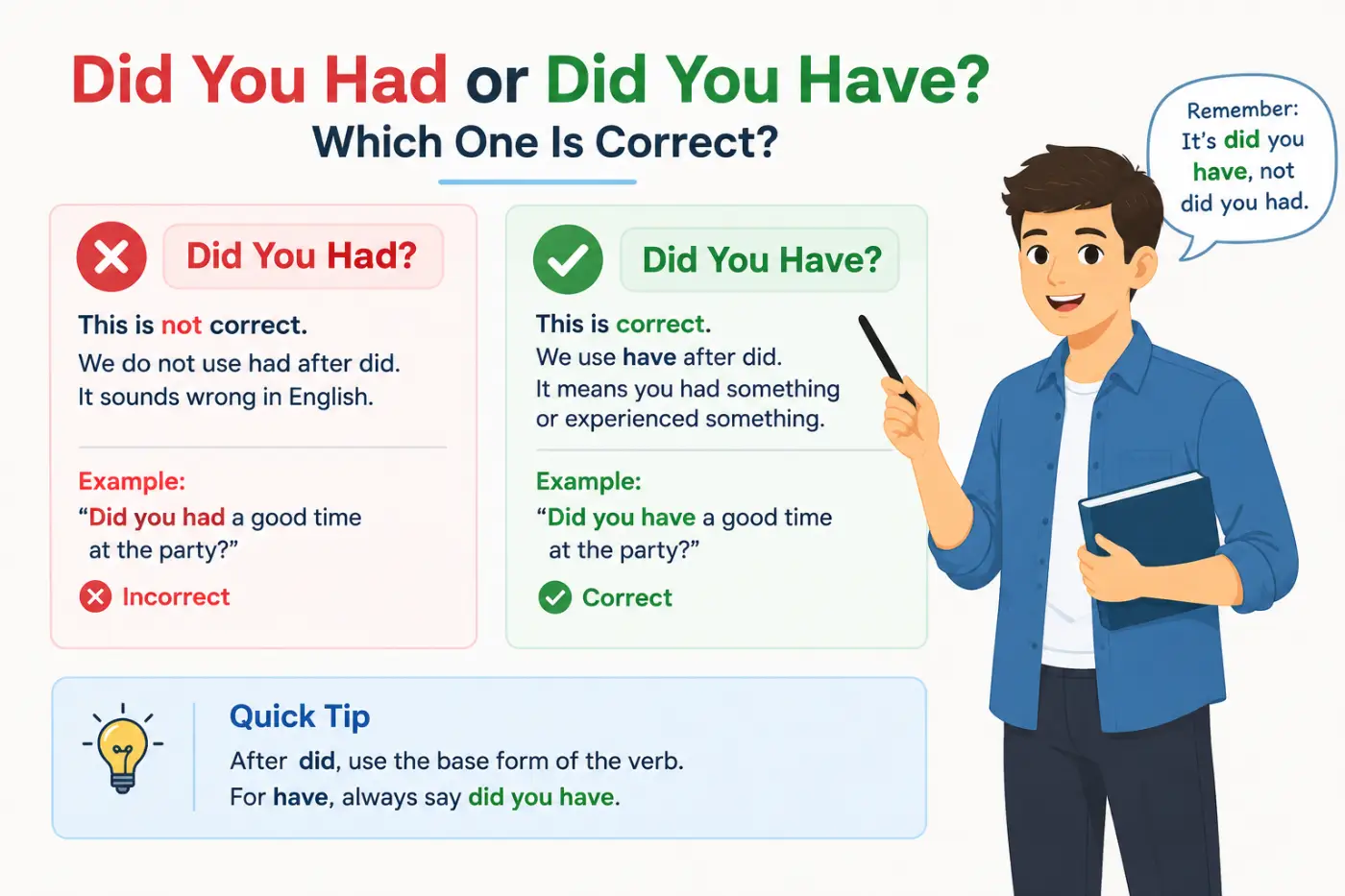 Did You Had or Did You Have