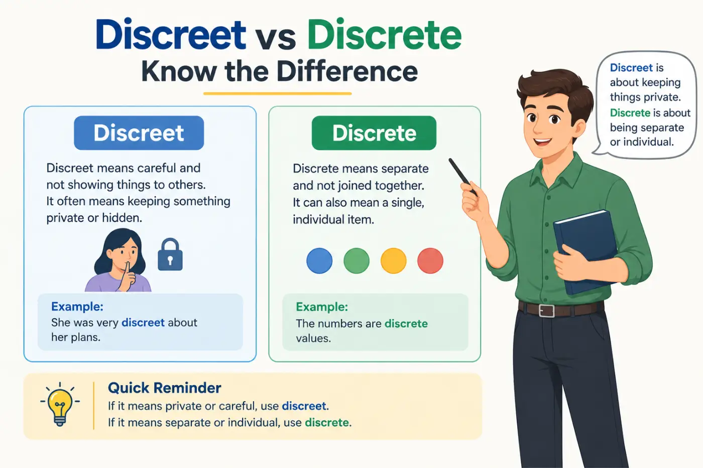 Discreet vs Discrete