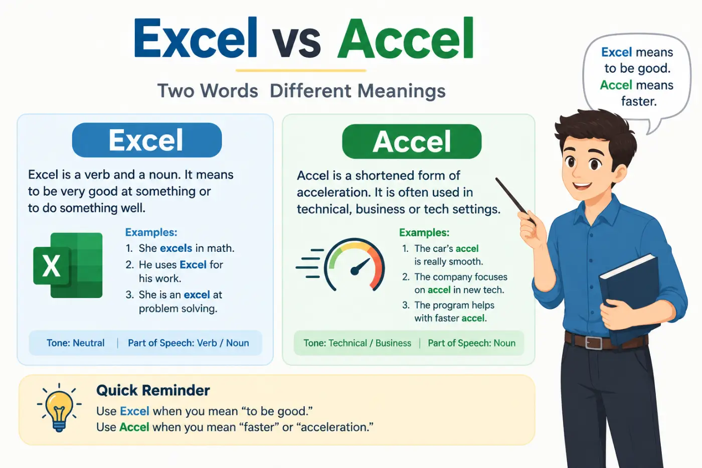 Excel vs Accel