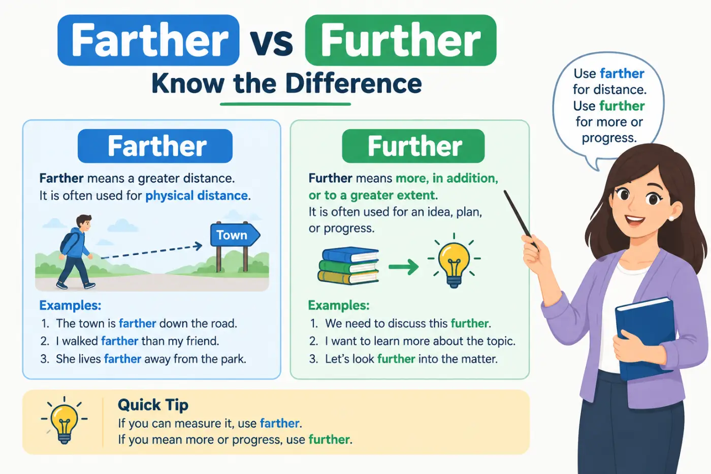 Farther vs Further