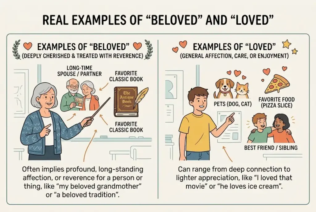 What are some real examples of beloved and loved?
