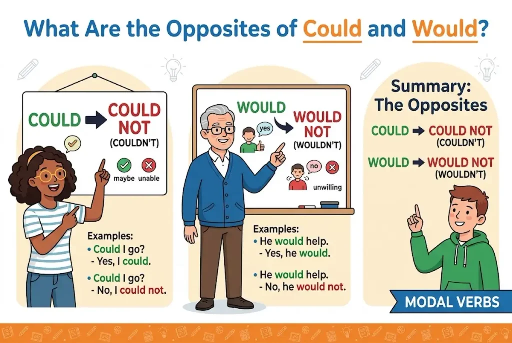 What Are the Opposites of Could and Would?