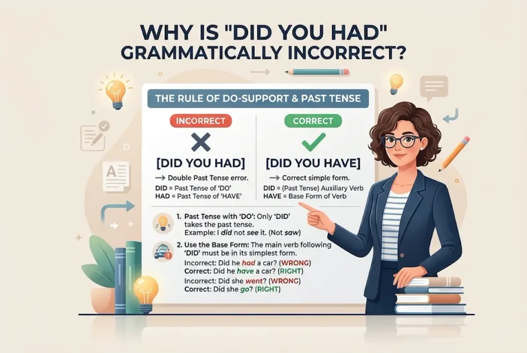 Why Is Did You Had Grammatically Incorrect?